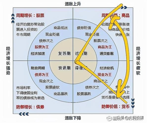 股票板块轮动规律_如何捕捉热点-第1张图片-俊逸知识馆 股票板块轮动规律_如何捕捉热点-第1张图片-俊逸知识馆