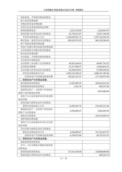 利通电子股票怎么样_利通电子未来走势预测-第1张图片-俊逸知识馆 利通电子股票怎么样_利通电子未来走势预测-第1张图片-俊逸知识馆