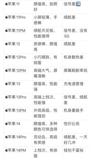 iphone怎么样值得买吗_2024年入手建议-第1张图片-俊逸知识馆 iphone怎么样值得买吗_2024年入手建议-第1张图片-俊逸知识馆