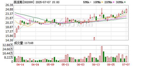 英派斯股票值得买吗_英派斯股价走势分析-第1张图片-俊逸知识馆 英派斯股票值得买吗_英派斯股价走势分析-第1张图片-俊逸知识馆