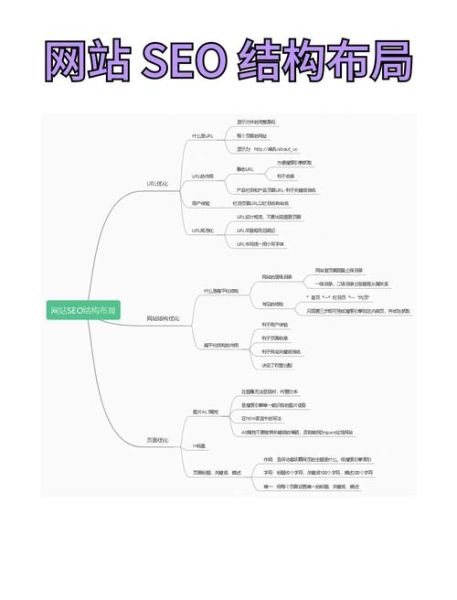 如何快速提高网站排名_百度SEO优化技巧-第2张图片-俊逸知识馆 如何快速提高网站排名_百度SEO优化技巧-第2张图片-俊逸知识馆