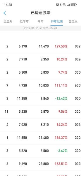 中交股票值得长期持有吗_中交股票未来走势如何-第2张图片-俊逸知识馆