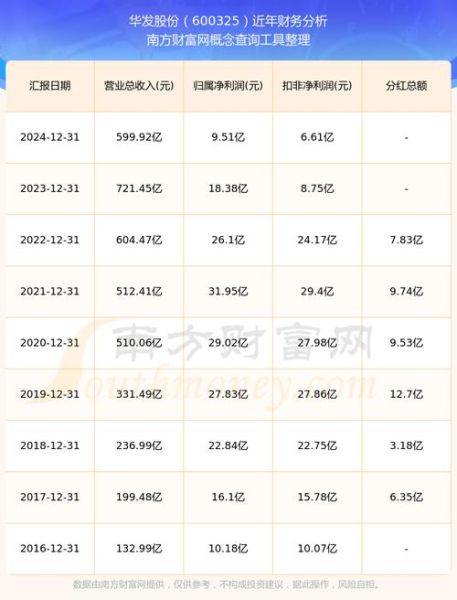 华发股份股票值得长期持有吗_华发股份股票最新估值-第1张图片-俊逸知识馆 华发股份股票值得长期持有吗_华发股份股票最新估值-第1张图片-俊逸知识馆