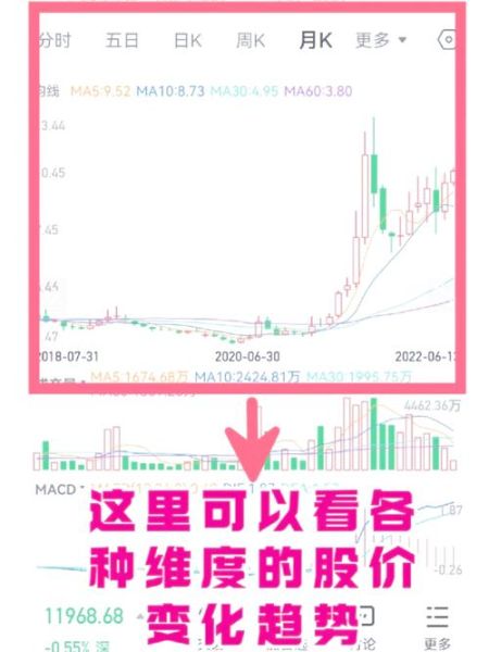 股票查询网怎么用_新手如何快速上手-第3张图片-俊逸知识馆 股票查询网怎么用_新手如何快速上手-第3张图片-俊逸知识馆