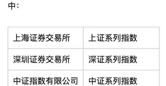 股票查询网怎么用_新手如何快速上手-第2张图片-俊逸知识馆 股票查询网怎么用_新手如何快速上手-第2张图片-俊逸知识馆