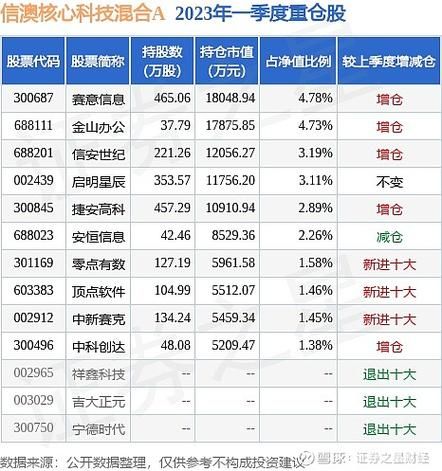 赛意股票值得长期持有吗_赛意信息未来三年业绩预测-第1张图片-俊逸知识馆 赛意股票值得长期持有吗_赛意信息未来三年业绩预测-第1张图片-俊逸知识馆