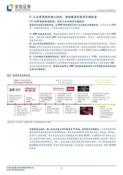 赛意股票值得长期持有吗_赛意信息未来三年业绩预测-第2张图片-俊逸知识馆 赛意股票值得长期持有吗_赛意信息未来三年业绩预测-第2张图片-俊逸知识馆