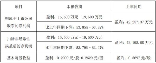 顺鑫农业股票股吧_顺鑫农业股价为什么一直跌-第3张图片-俊逸知识馆 顺鑫农业股票股吧_顺鑫农业股价为什么一直跌-第3张图片-俊逸知识馆
