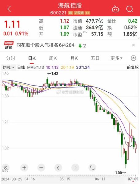 方大炭素股票走势_方大炭素未来还能涨吗-第1张图片-俊逸知识馆 方大炭素股票走势_方大炭素未来还能涨吗-第1张图片-俊逸知识馆