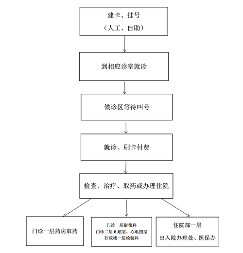 北京地坛医院怎么样_北京地坛医院看病流程-第1张图片-俊逸知识馆 北京地坛医院怎么样_北京地坛医院看病流程-第1张图片-俊逸知识馆