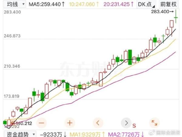 欢聚时代股票值得买吗_欢聚时代股价走势分析-第2张图片-俊逸知识馆 欢聚时代股票值得买吗_欢聚时代股价走势分析-第2张图片-俊逸知识馆