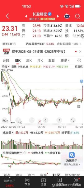 300115长盈精密怎么样_300115股票值得买吗-第1张图片-俊逸知识馆 300115长盈精密怎么样_300115股票值得买吗-第1张图片-俊逸知识馆