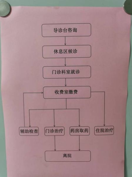北京地坛医院怎么样_北京地坛医院看病流程-第2张图片-俊逸知识馆 北京地坛医院怎么样_北京地坛医院看病流程-第2张图片-俊逸知识馆