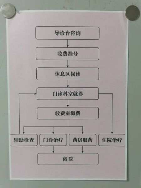 北京地坛医院怎么样_北京地坛医院看病流程-第3张图片-俊逸知识馆 北京地坛医院怎么样_北京地坛医院看病流程-第3张图片-俊逸知识馆
