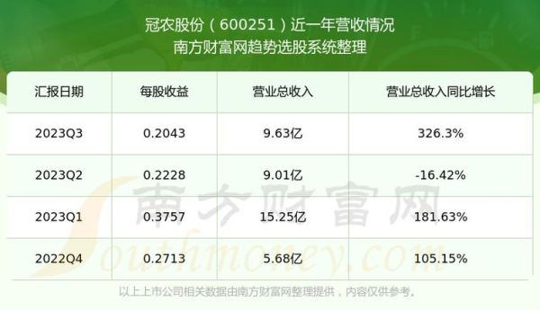 冠农股份股票值得买吗_冠农股份未来走势如何-第1张图片-俊逸知识馆
