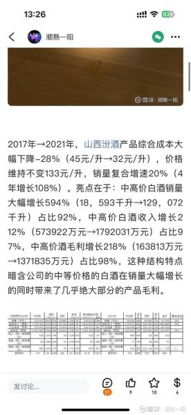 600559股票值得买吗_老白干酒最新估值-第3张图片-俊逸知识馆