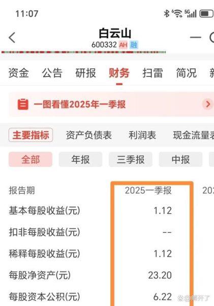 600459股票怎么样_值得长期持有吗-第3张图片-俊逸知识馆 600459股票怎么样_值得长期持有吗-第3张图片-俊逸知识馆
