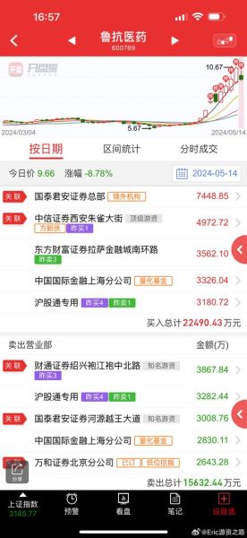 600459股票怎么样_值得长期持有吗-第2张图片-俊逸知识馆 600459股票怎么样_值得长期持有吗-第2张图片-俊逸知识馆