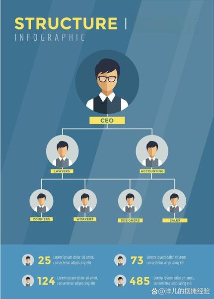 分销怎么做_分销模式有哪些-第2张图片-俊逸知识馆