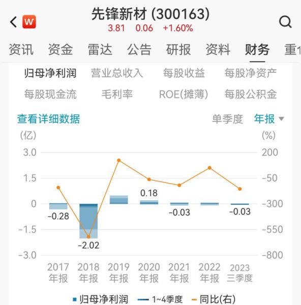 先锋新材股票怎么样_还能买吗-第1张图片-俊逸知识馆 先锋新材股票怎么样_还能买吗-第1张图片-俊逸知识馆