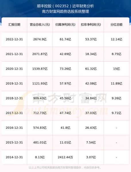 顺丰股票002352值得长期持有吗_顺丰控股未来五年前景如何-第1张图片-俊逸知识馆 顺丰股票002352值得长期持有吗_顺丰控股未来五年前景如何-第1张图片-俊逸知识馆