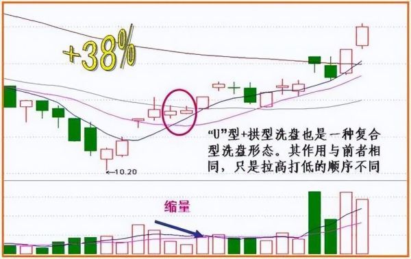 股票走势怎么看_如何判断主力洗盘还是出货-第1张图片-俊逸知识馆 股票走势怎么看_如何判断主力洗盘还是出货-第1张图片-俊逸知识馆