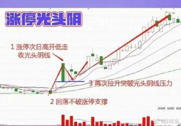 股票走势怎么看_如何判断主力洗盘还是出货-第2张图片-俊逸知识馆 股票走势怎么看_如何判断主力洗盘还是出货-第2张图片-俊逸知识馆
