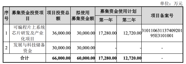 复旦微电子股票值得买吗_未来走势如何-第2张图片-俊逸知识馆 复旦微电子股票值得买吗_未来走势如何-第2张图片-俊逸知识馆