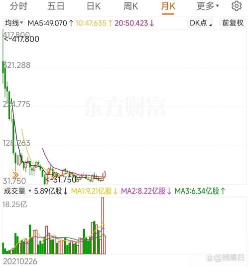 首开股份股票怎么样_首开股份股票未来走势-第2张图片-俊逸知识馆 首开股份股票怎么样_首开股份股票未来走势-第2张图片-俊逸知识馆