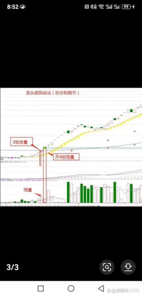 首开股份股票怎么样_首开股份股票未来走势-第3张图片-俊逸知识馆 首开股份股票怎么样_首开股份股票未来走势-第3张图片-俊逸知识馆