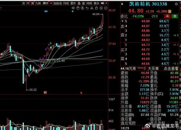 凯中精密股票怎么样_凯中精密股票值得买吗-第2张图片-俊逸知识馆 凯中精密股票怎么样_凯中精密股票值得买吗-第2张图片-俊逸知识馆