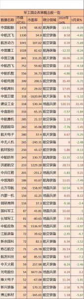 军工股票有哪些_军工龙头股名单-第3张图片-俊逸知识馆 军工股票有哪些_军工龙头股名单-第3张图片-俊逸知识馆