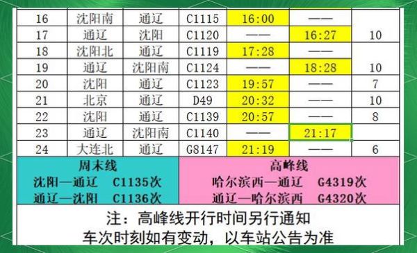 通辽到北京高铁时刻表_通辽到北京高铁票价多少钱-第2张图片-俊逸知识馆 通辽到北京高铁时刻表_通辽到北京高铁票价多少钱-第2张图片-俊逸知识馆