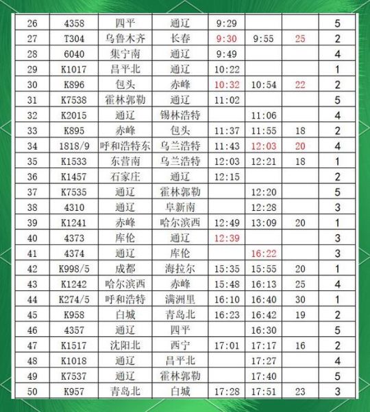 通辽到北京高铁时刻表_通辽到北京高铁票价多少钱-第1张图片-俊逸知识馆 通辽到北京高铁时刻表_通辽到北京高铁票价多少钱-第1张图片-俊逸知识馆