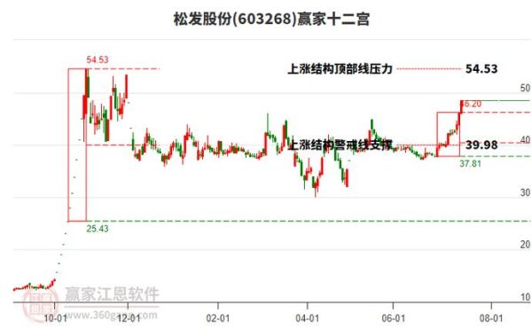 松发股票怎么样_松发股份值得长期持有吗-第1张图片-俊逸知识馆 松发股票怎么样_松发股份值得长期持有吗-第1张图片-俊逸知识馆