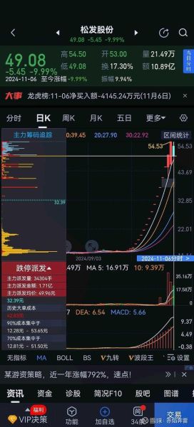 松发股票怎么样_松发股份值得长期持有吗-第2张图片-俊逸知识馆 松发股票怎么样_松发股份值得长期持有吗-第2张图片-俊逸知识馆