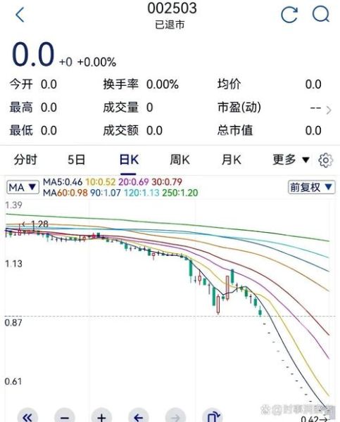 wdc股票值得长期持有吗_wdc股票未来走势预测-第1张图片-俊逸知识馆 wdc股票值得长期持有吗_wdc股票未来走势预测-第1张图片-俊逸知识馆