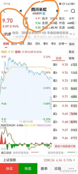 长虹华意股票值得买吗_长虹华意股票未来走势如何-第2张图片-俊逸知识馆 长虹华意股票值得买吗_长虹华意股票未来走势如何-第2张图片-俊逸知识馆