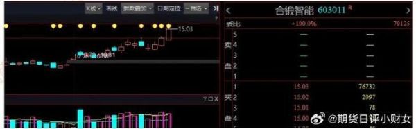 合锻智能股票股吧_合锻智能股票值得买吗-第1张图片-俊逸知识馆 合锻智能股票股吧_合锻智能股票值得买吗-第1张图片-俊逸知识馆