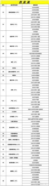 北京医院排名前十有哪些_北京三甲医院怎么挂号-第1张图片-俊逸知识馆 北京医院排名前十有哪些_北京三甲医院怎么挂号-第1张图片-俊逸知识馆