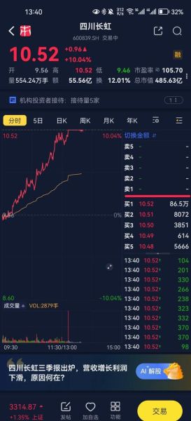 长虹华意股票值得买吗_长虹华意股票未来走势如何-第3张图片-俊逸知识馆 长虹华意股票值得买吗_长虹华意股票未来走势如何-第3张图片-俊逸知识馆