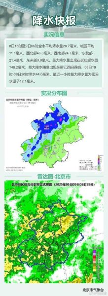北京年降水量是多少毫米_北京年降水量分布特点-第1张图片-俊逸知识馆 北京年降水量是多少毫米_北京年降水量分布特点-第1张图片-俊逸知识馆