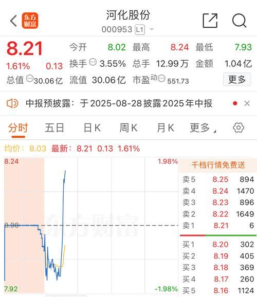 河池化工股票怎么样_河池化工股票还能买吗-第1张图片-俊逸知识馆 河池化工股票怎么样_河池化工股票还能买吗-第1张图片-俊逸知识馆