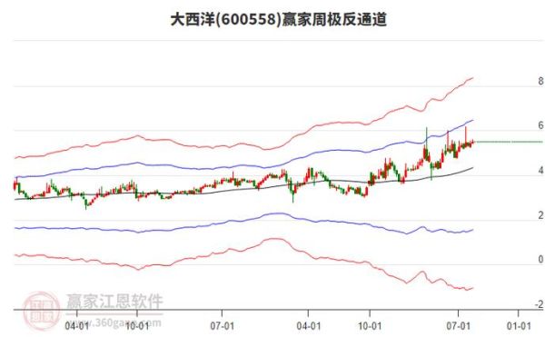 大西洋股票股吧_最新走势分析-第2张图片-俊逸知识馆
