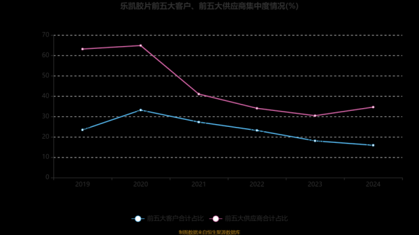 乐凯胶片股票怎么样_乐凯胶片未来前景如何-第2张图片-俊逸知识馆