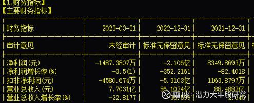 金圆股份股票值得投资吗_金圆股份未来走势如何-第2张图片-俊逸知识馆 金圆股份股票值得投资吗_金圆股份未来走势如何-第2张图片-俊逸知识馆