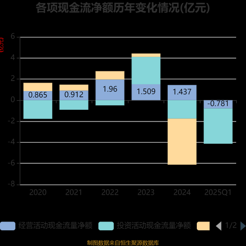 乐凯胶片股票怎么样_乐凯胶片未来前景如何-第3张图片-俊逸知识馆
