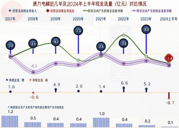 康力电梯股票值得长期持有吗_康力电梯股票未来走势如何-第1张图片-俊逸知识馆