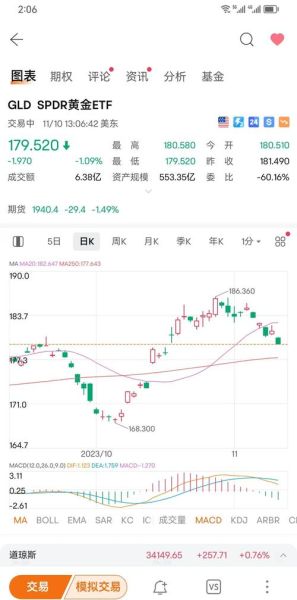 石油股票还能买吗_2024年石油股走势预测-第2张图片-俊逸知识馆 石油股票还能买吗_2024年石油股走势预测-第2张图片-俊逸知识馆