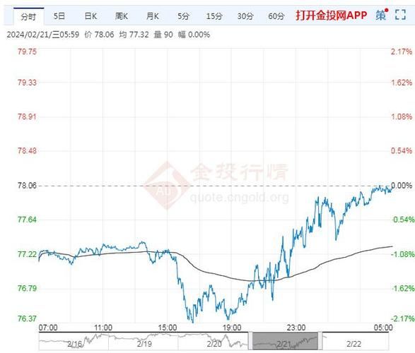 石油股票还能买吗_2024年石油股走势预测-第1张图片-俊逸知识馆 石油股票还能买吗_2024年石油股走势预测-第1张图片-俊逸知识馆